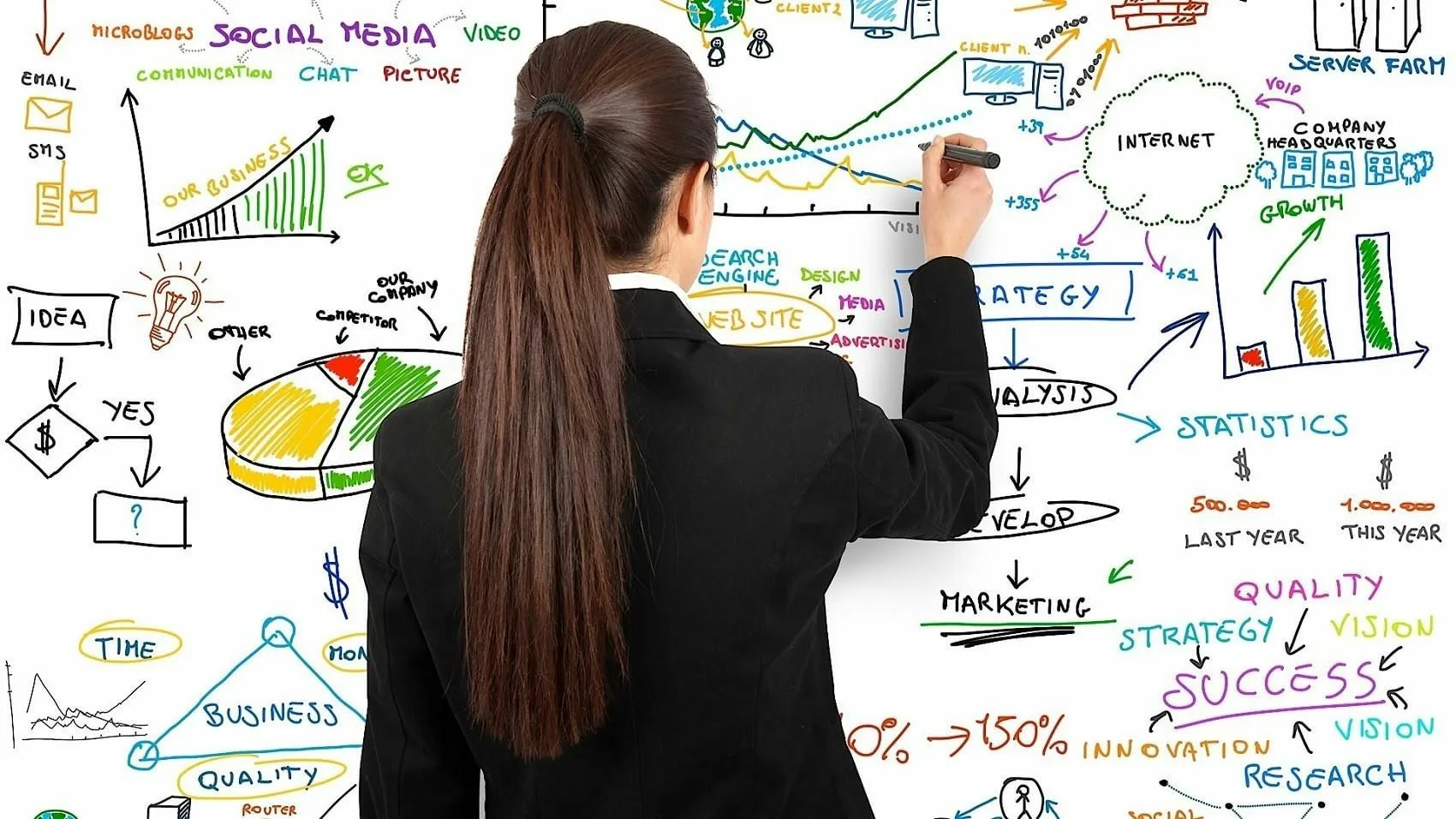 Inteligencia de Mercados: Informes y Análisis para el Desarrollo de tu Negocio.